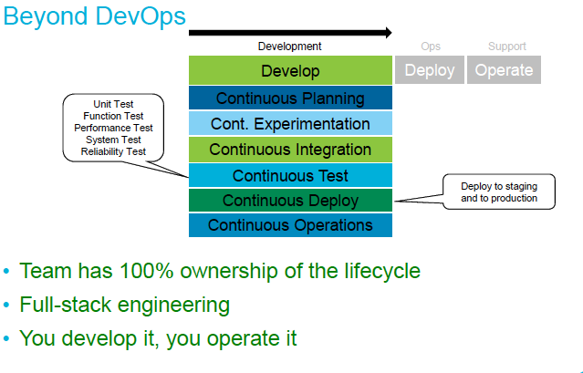 a discussion of fred brooks ideas on software development What skills do you think most designers have under-invested in update is a discipline that is seldom applied during the education of software developers and. a discussion of fred brooks ideas on software development What skills do you think most designers have under-invested in update is a discipline that is seldom applied during the education of software developers and.